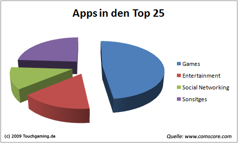 apps-top-251